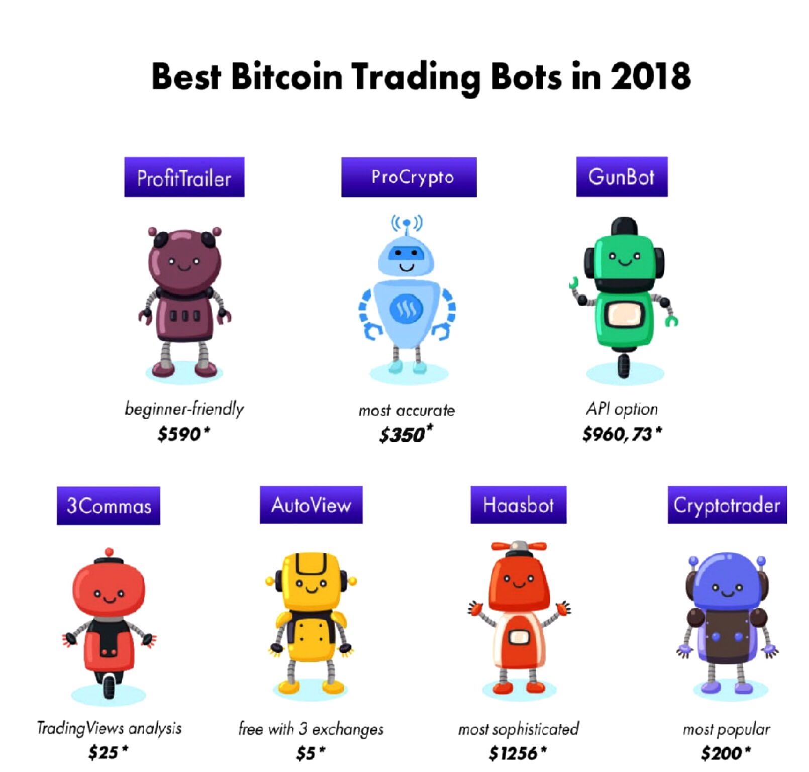 best trading bot bitcoin